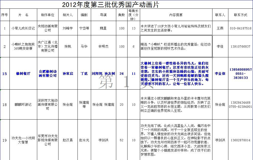 公司校企合作项目《橡树餐厅》被广电总局推荐为优秀国产动画片