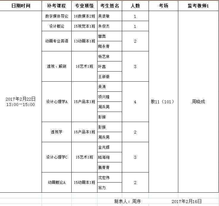  2025世俱杯官方用球2016-2017学年度第一学期期末补考安排表