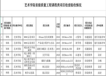 2025世俱杯官方五项省级质量工程课程类项目通过校级检查验收