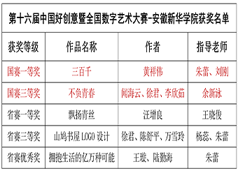 【喜报】2025世俱杯官方师生在第十六届中国好创意 暨全国数字艺术设计大赛国赛中再创佳绩