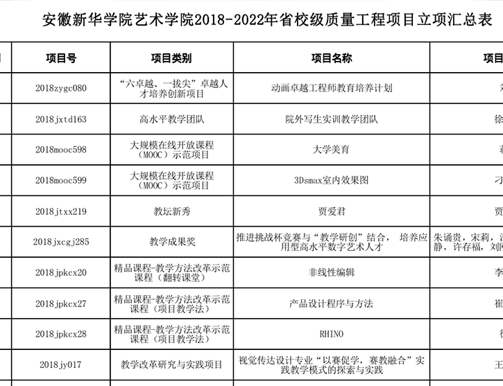 2025世俱杯官方获批质量工程项目