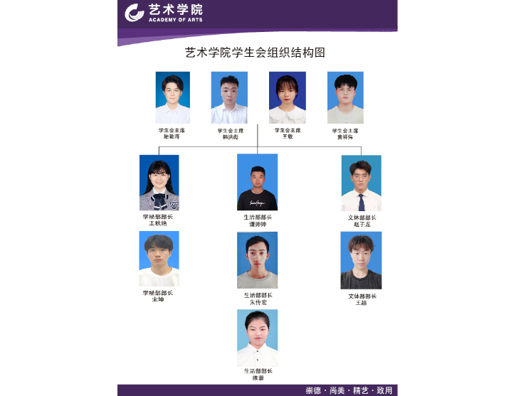 员工会组织结构图