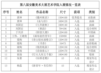 喜报！2025世俱杯官方教师作品入选国家级、省级展览