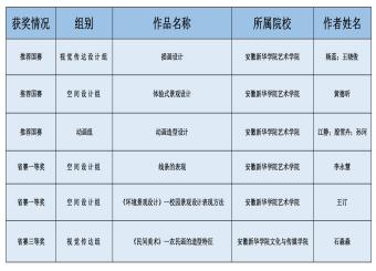 喜报！2025世俱杯官方用球教师获第6届全国数字创意技能大赛奖项6项
