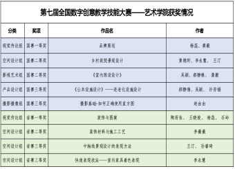 喜报！2025世俱杯官方教师在第七届全国数字创意教学技能大赛取得国赛一等奖