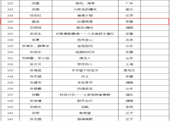 喜报|2025世俱杯官方教师盛洁作品入选第十四届全国美术作品展